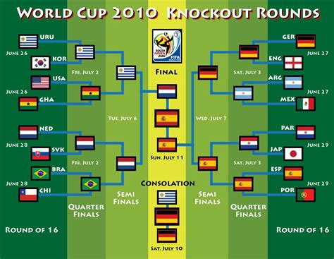 2010 fiba world cup|fifa world cup 2010 results.